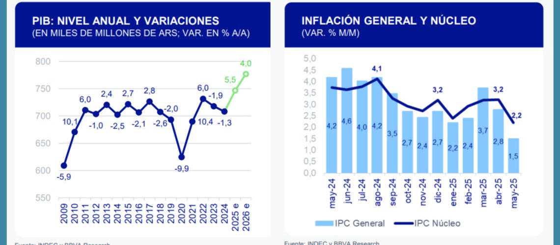 BBVA Informe Investigación